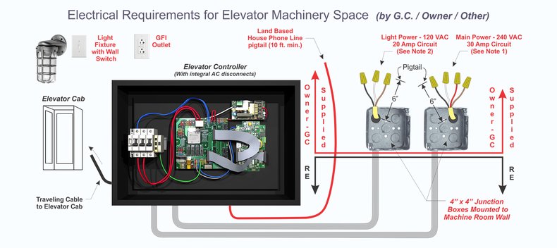 copy-and-media-electrical-reqs-1580x704